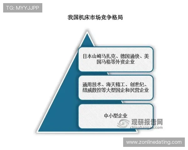 探讨凯时集团官网在行业中的影响力与竞争优势