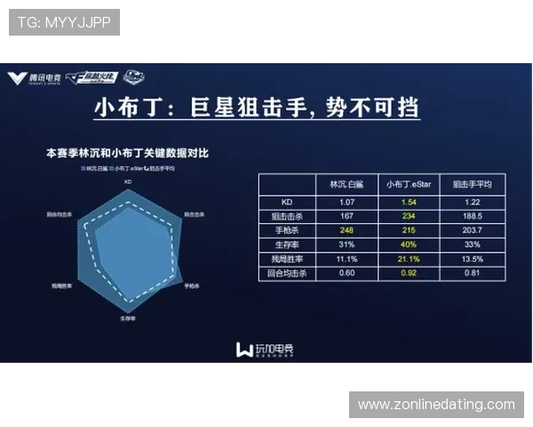 Z6备用会员的优势分析及实用操作技巧，助你在游戏中占据优势位置